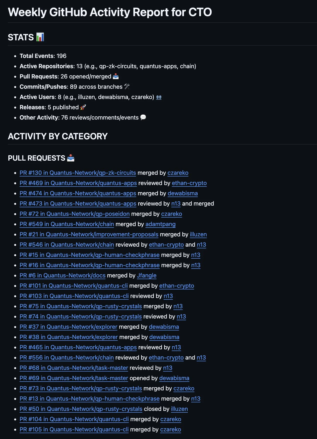 Github Stats