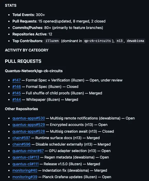 Github Stats