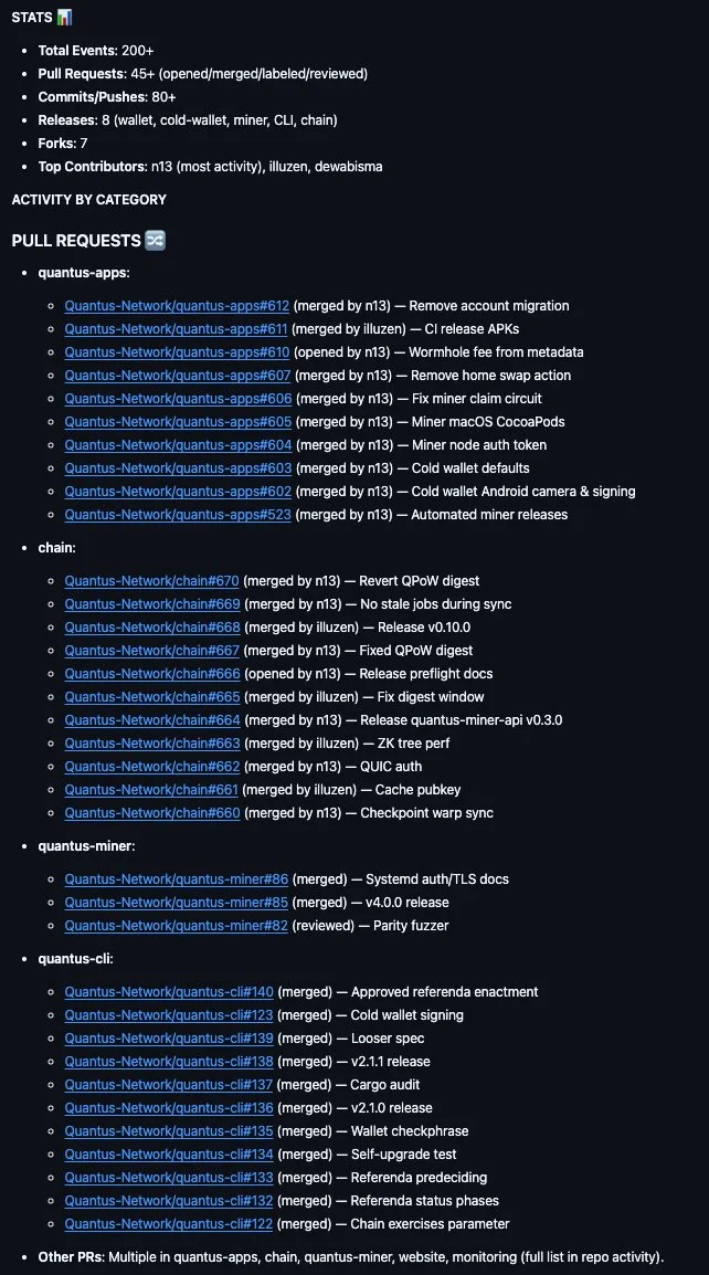 Github Stats